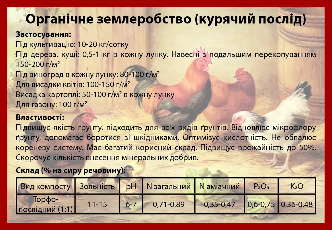 Органічне землеробство (курячий послід) мішок 20 літрів